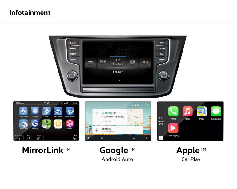 Come funziona Apple Car Play e Android Auto e Mirror Link