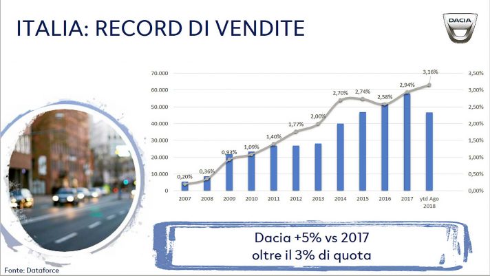 Dacia-Sandero-Steetway-009