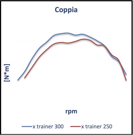 beta-xtrainer-250-001