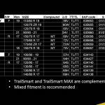 Dunlop TrailSmart Max – 05