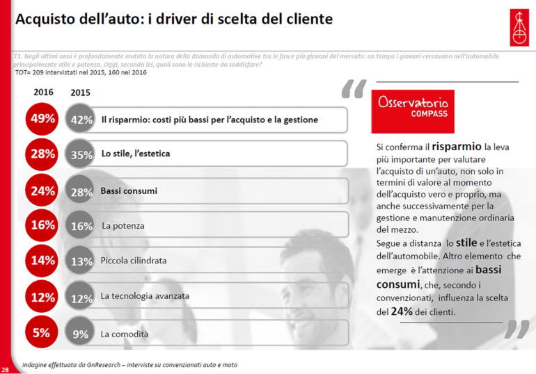 i-driver-di-scelta-del-cliente