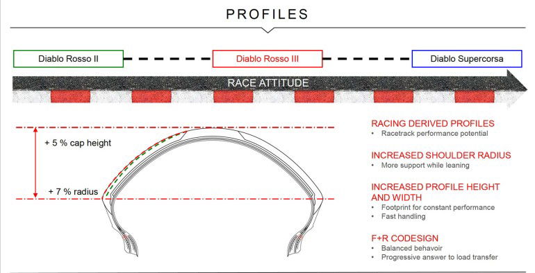 PirelliDiabloRossoIII-037