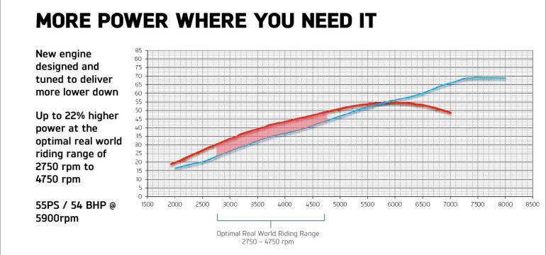 TriumphBonnevilleStreetTwin43