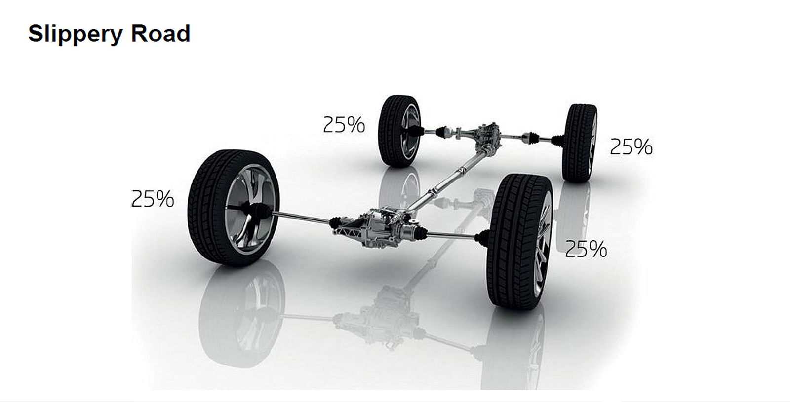 Ripartizione della coppia del sistema di trazione integrale Škoda in condizioni di strada uniformemente scivolosa