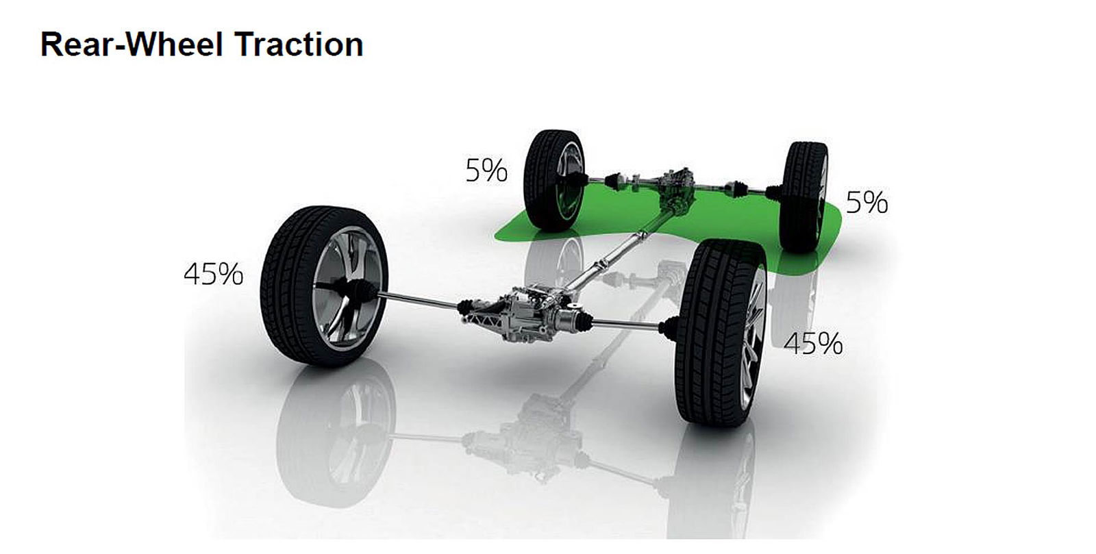 Ripartizione della coppia del sistema di trazione integrale Škoda in condizioni di ruote anteriori su lastra di ghiaccio