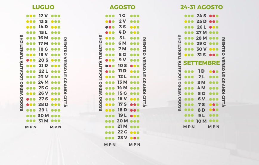previsioni traffico estate 2019