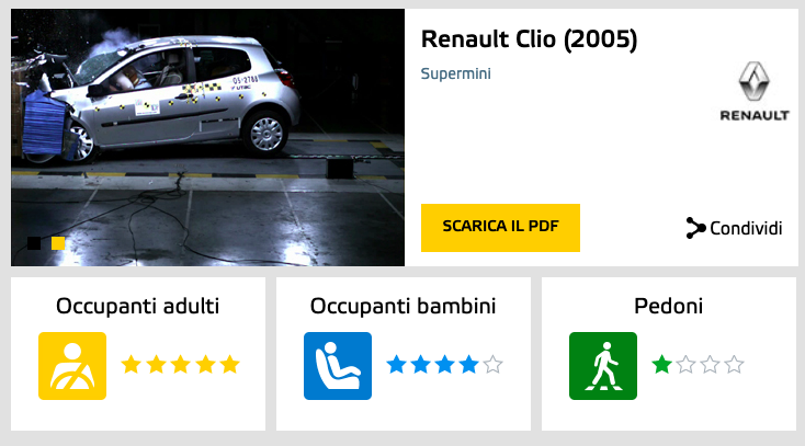EuroNCAP Clio 3