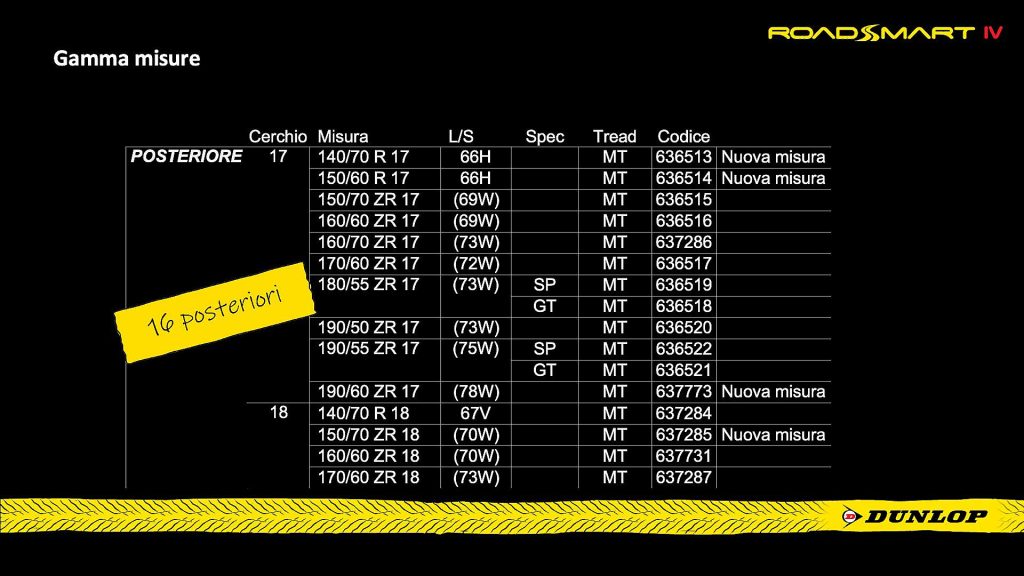 Dunlop RoadSmart IV Misure posteriori