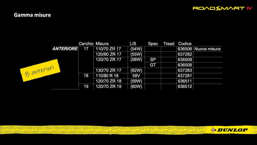 Dunlop RoadSmart IV misure anteriori