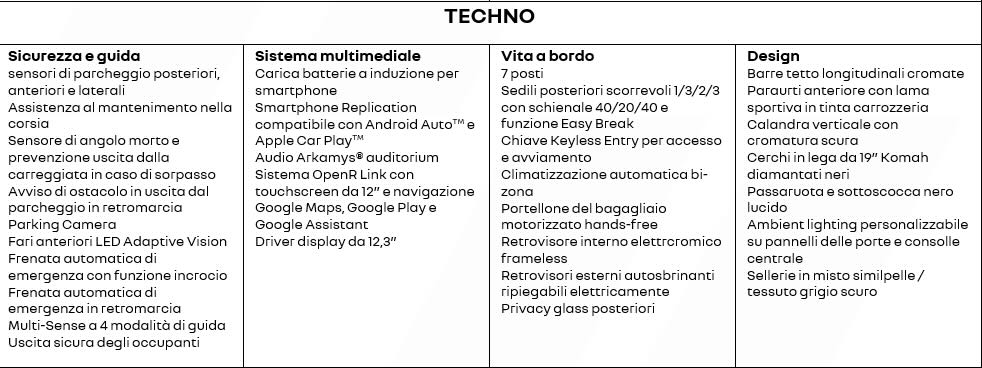 Renault Espace, allestimenti e dotazioni