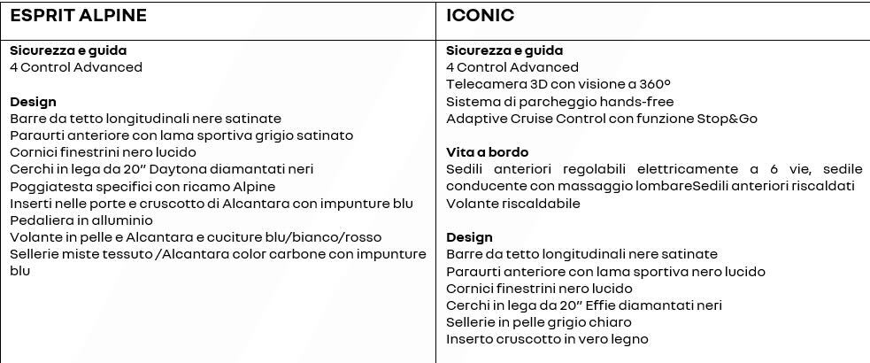 Renault Espace, allestimenti e dotazioni