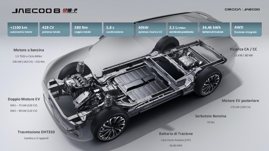 schema powertrain Jaecoo 8