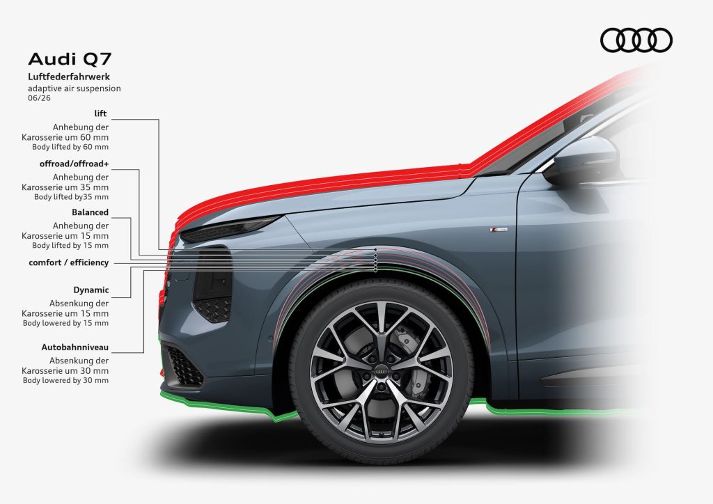 variazione altezza Audi Q7