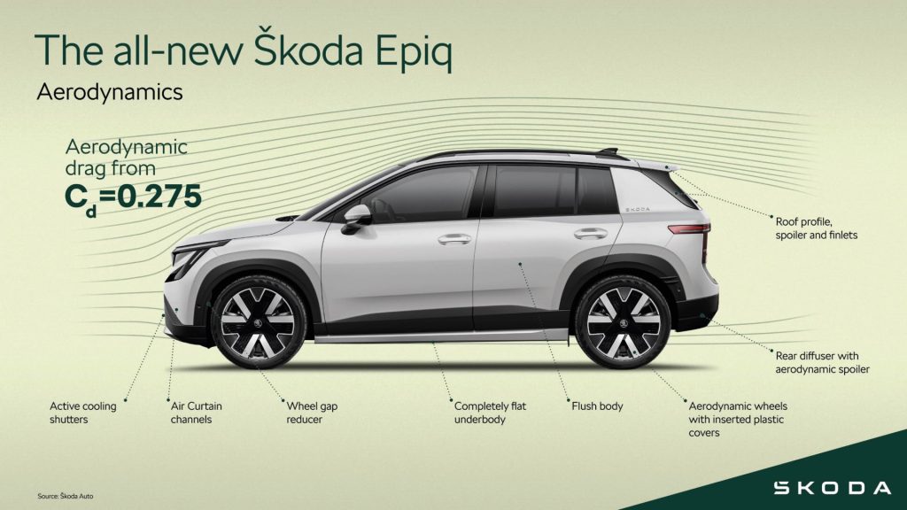 aerodinamica Skoda Epiq