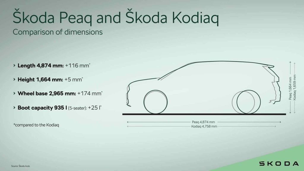 Skoda Peaq 2026