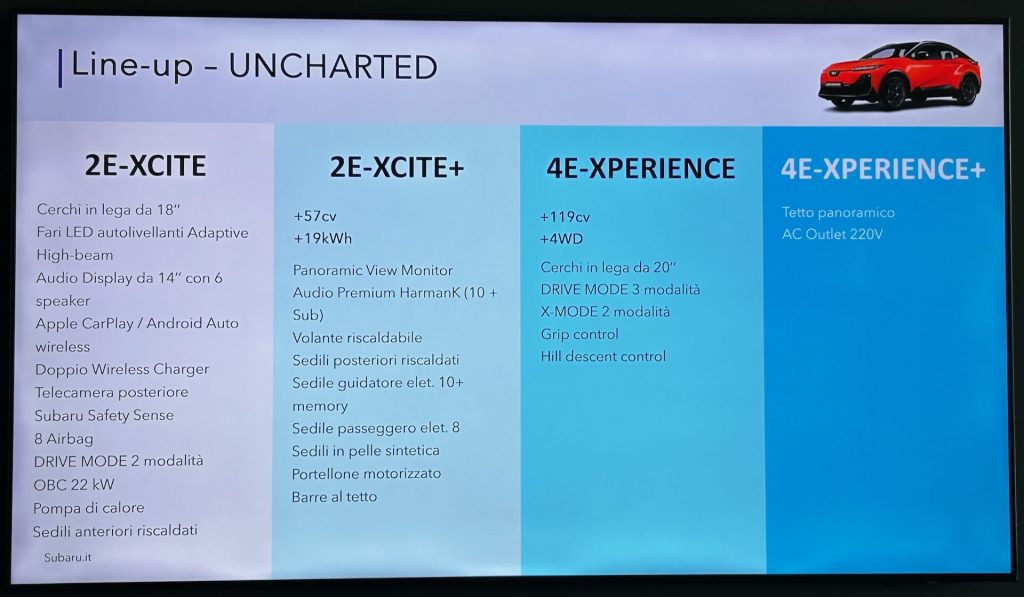 dotazioni Subaru Uncharted