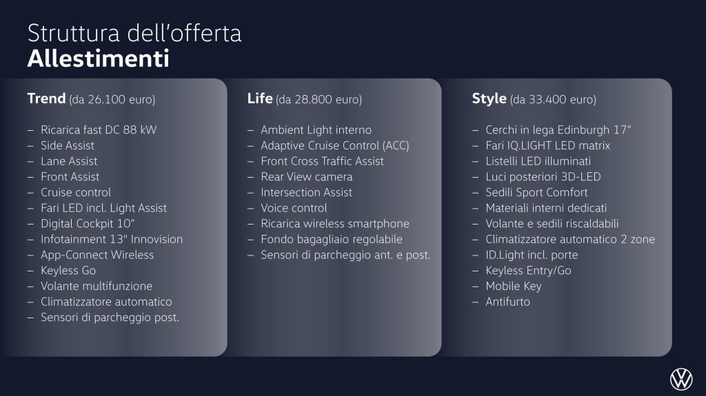 allestimenti VW ID. Polo